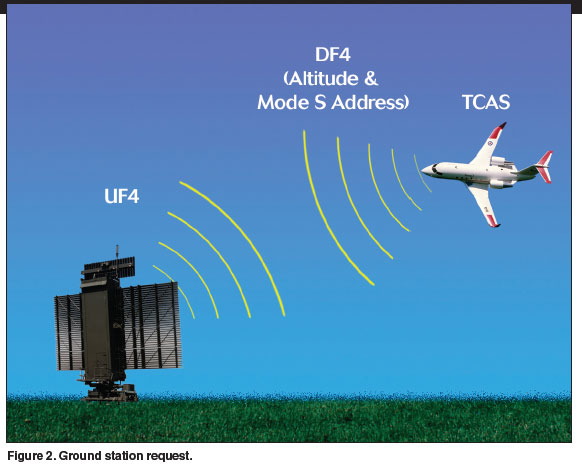 What Transponder Equipment Is Required For Airplane Operations Within ...