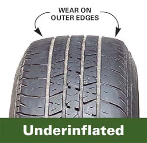 Which is negatively affected by under-inflated tires? | Car Care ...