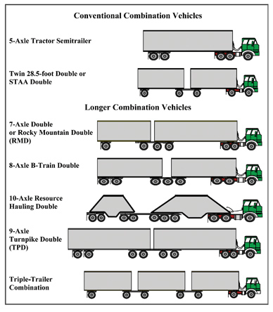 What Is Combination Vehicle