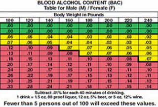 bac stands for blood alcohol contant or