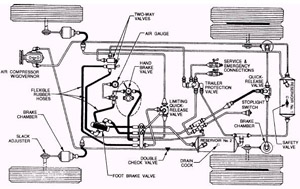 To check the air compressor governor 