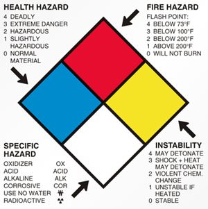 The shippers must attach a diamond-shaped label to hazardous materials ...