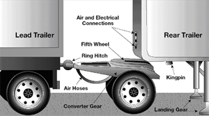 After having coupled with a semi trailer, in what position should you