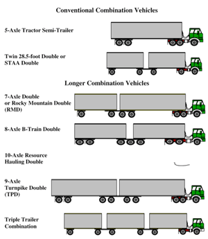 Coupling And Uncoupling Methods Are The Same For More Common Tractor ...