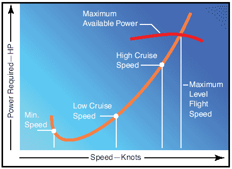 cruise speed on a plane