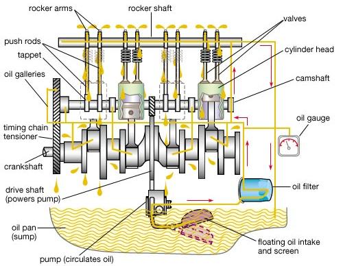 For internal cooling, reciprocating aircraft engines are especially ...