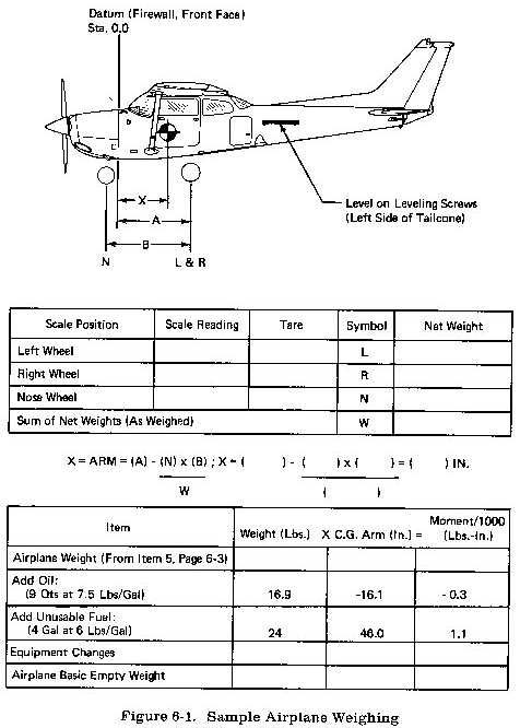 When computing weight and balance, the basic empty weight includes the