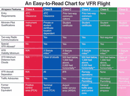 the-minimum-flight-visibility-for-vfr-flight-increases-to-5-statute