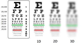 Eye test for driving licence. 