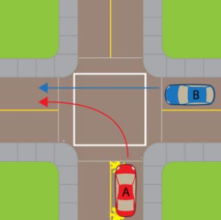 Two cars arrive at an uncontrolled intersection. Which of the following ...